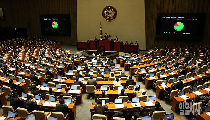 법정처리 기한(12월2일)을 넘긴 3일 새벽, 서울 여의도 국회에서 새해예산안이 본회의를 통과하고 있다.